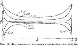 Гипотеза о максимуме акустической энергии, излучаемой областью теилоподвода