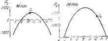 Гипотеза о максимуме акустической энергии, излучаемой областью теилоподвода