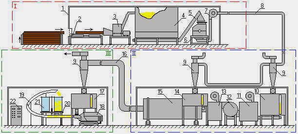 схема мини-завода для производства биотоплива из древесных отходов или торфа (один из вариантов)