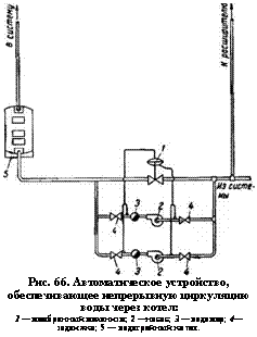 подпись: 
рис. 66. автоматическое устройство, обеспечивающее непрерывную циркуляцию воды через котел:
1 — мембранный механизм; 2 —насос; 3 — водомер; 4— задвижка; 5 — водогрейный котел.
