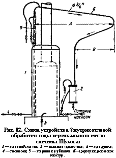 подпись: 
рис. 82. схема устройства ©нутрикот-ловой обработки воды вертикального котла системы шухова:
1 — паровой котел; 2 — шламоотделитель; 3 — продувка; 4 — питание; 5 — паровая рубашка; 6—циркуляционный контур.
