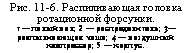 подпись: рис. 11-6. распиливающая головка ротационной форсунки.
1 — полый вал; 2 — распределитель; 3— раопыливающая чаша; 4 — воздушный компрессор; 5 — корпус.
