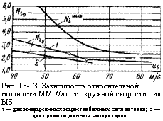 подпись: 
рис. 13-13. зависимость относительной мощности мм niо от окружной скорости бил ыб-
1 — для инерционных и центробежных сепараторов; 2 — для гравитационных сепараторов.
