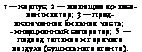 подпись: 1 — корпус; 2 — мелющее ко- лесо-вентилятор; 3 — пред- включенная бильная часть;
- инерционный сепаратор; 5 — подвод топлива и горячего воздуха (сушильного агента).
