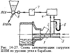 подпись: 
рис. 14-27. схема автоматизации загрузки шбм по уровню угля в барабане.
