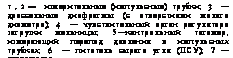 подпись: 1,2— измерительные (импульсные) трубки; 3 — дроссельные диафрагмы (с отверстиями малого диаметра); 4 — чувствительный орган регулятора загрузки мельницы; 5—контрольный тягомер, измеряющий перепад давления в импульсных трубках; 6 — питатель сырого угля (псу); 7 — сервомотор.