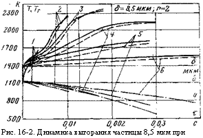 подпись: 
рис. 16-2. динамика выгорания частицы 8,5 мкм при
