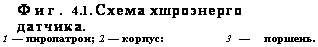 подпись: фиг. 4.1. схема хшроэнерго датчика.
1 — пиропатрон; 2 — корпус: 3 — поршень.
