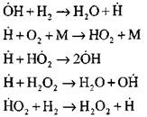Химические процессы при горении водорода