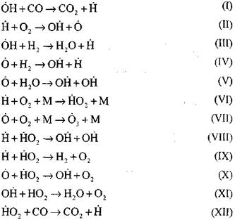 Химические реакции при горении оксида углерода