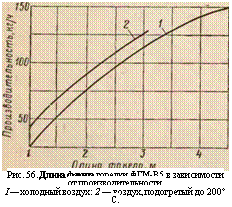 подпись: 
рис. 56. длина факела горелки фгм-в5 в зависимости от производительности.
i — холодный воздух: 2 — воздух, подогретый до 200° с.
