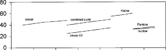 Steam and Power Systems INTRODUCTION