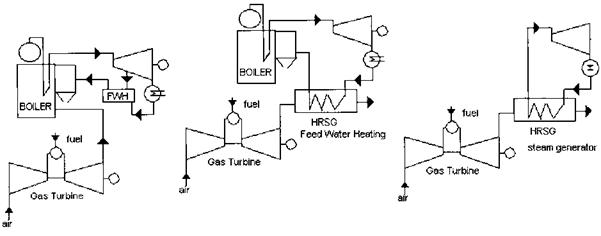 Steam and Power Systems INTRODUCTION