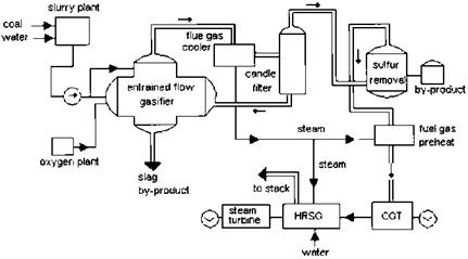 Steam and Power Systems INTRODUCTION