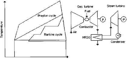 COMBINED CYCLE AND COGENERATION PLANTS