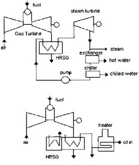 COMBINED CYCLE AND COGENERATION PLANTS