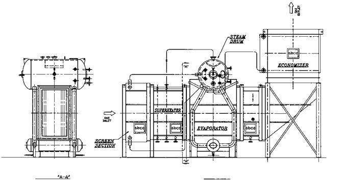 Heat Recovery Boilers INTRODUCTION