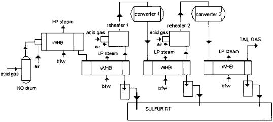 HEAT RECOVERY IN SULFUR PLANTS