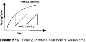 Fouling in waste heat boilers