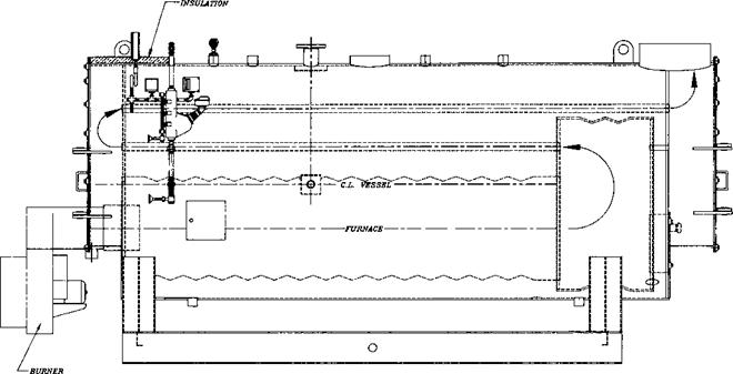 BOILER CLASSIFICATION