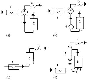 BOILER CLASSIFICATION