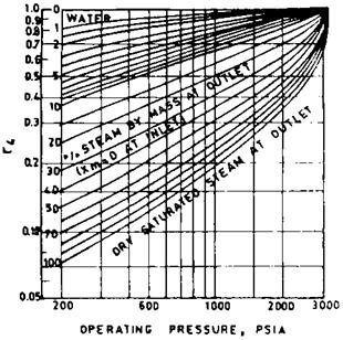 Fluid Flow, Valve Sizing, and Pressure Drop Calculations