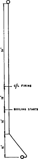 Fluid Flow, Valve Sizing, and Pressure Drop Calculations