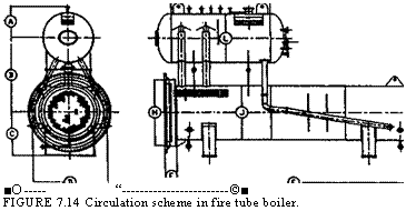 подпись: 
■o “ ©■
figure 7.14 circulation scheme in fire tube boiler.
