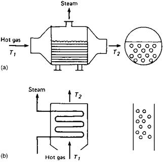 Heat Transfer Equipment Design and Performance