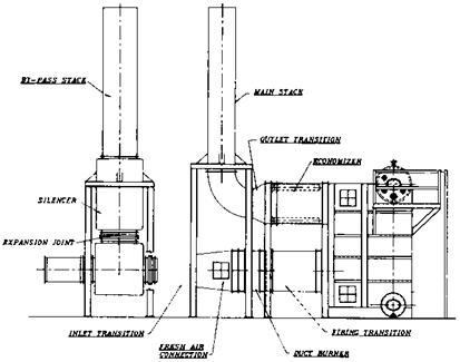 Heat Transfer Equipment Design and Performance