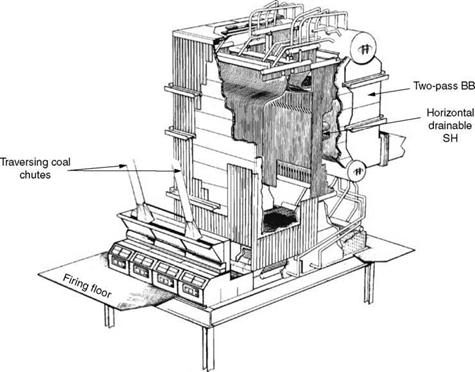 Stoker-Fired Boilers