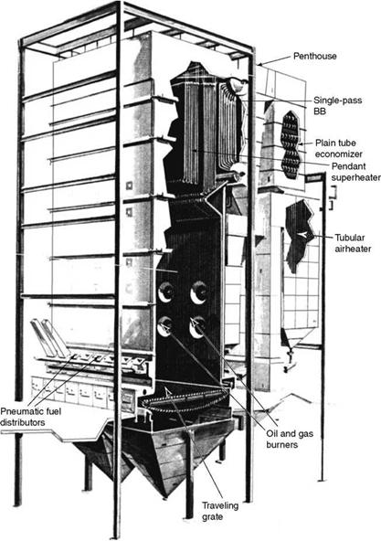 Stoker-Fired Boilers