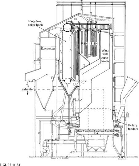 Stoker-Fired Boilers