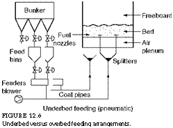 подпись: 
figure 12.6
underbed versus overbed feeding arrangements.
