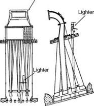 Pulverized Firing Burners