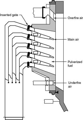 Pulverized Firing Burners