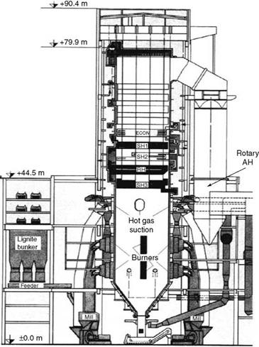 Pulverized Fuel Boilers