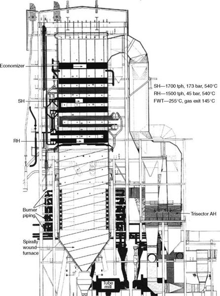 Pulverized Fuel Boilers