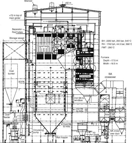 Pulverized Fuel Boilers