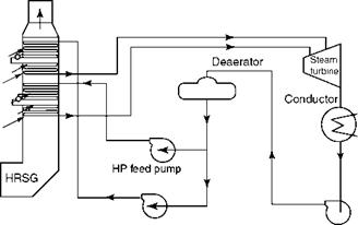 Gas Turbines