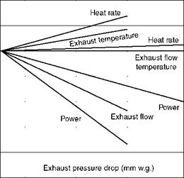 Gas Turbines