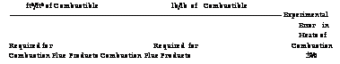 подпись: ft3/ft3 of combustible lb/lb of combustible
 experimental
error in heats of
required for required for combustion
combustion flue products combustion flue products ±%
