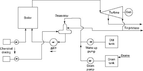 Thermodynamic Cycles