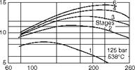 Thermodynamic Cycles