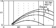 Thermodynamic Cycles