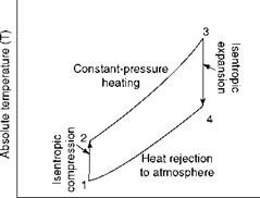 Thermodynamic Cycles