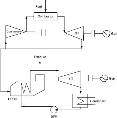 Thermodynamic Cycles