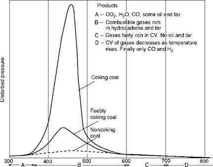 Solid Fuels