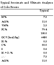 подпись: typical proximate and ultimate analyses of coke breeze
typical
m% 7.3
ash% 11.0
vm% 2.3
fc% 79.4
 100.0
gcv (kcal/kg) 6480
h2% 0.3
c% 80.0
s 0.6
n2 + o2% 0.8
m2% 2 7.3
ash% 11.0
