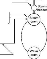Water and Steam Conditioning